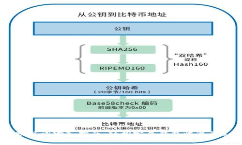 TP钱包助记词输入指南：轻松完成钱包恢复的5个步骤
