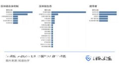 TP钱包的五大实用功能：深