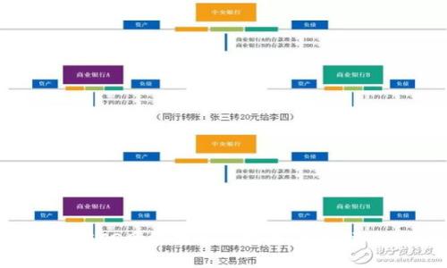 TP钱包HECO网络提币全指南：轻松操作5步走