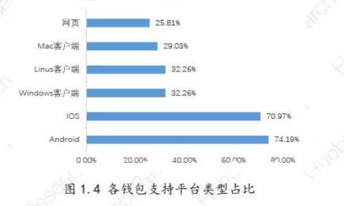 在TP钱包转账到交易所:您需要知道的5种费用