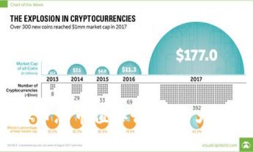 2023年虚拟币总市值排行：前十大数字货币分析