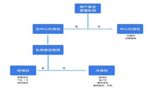 TP客服售后电话:获取支持的5个有效途径