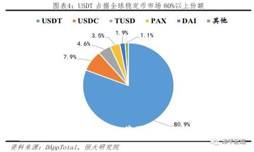2023年TP钱包APP官方版下载指南：获取最佳加密资产管理体验的5个理由