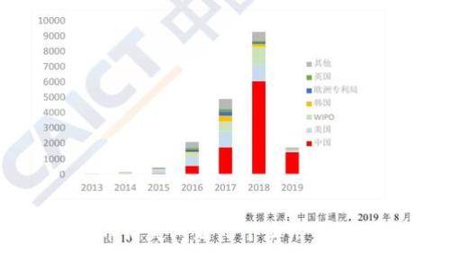 如何解决TP钱包中的币消失问题:5个实用步骤让你的资产安全无忧