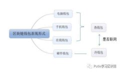 2023年不可错过的6款虚拟币