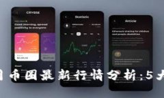 2023年10月币圈最新行情分