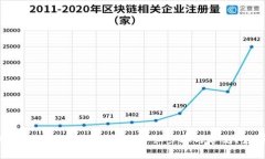 如何将HT代币转入TP钱包：