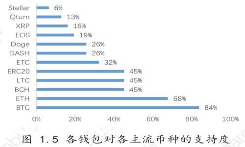 2023年数字货币龙头股票推荐：5只必关注的潜力股