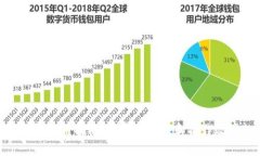 2023年TP钱包使用指南：提