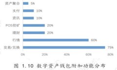 TP钱包转币手续费详解：交