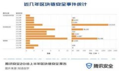 2023年TP IM钱包的十大优势