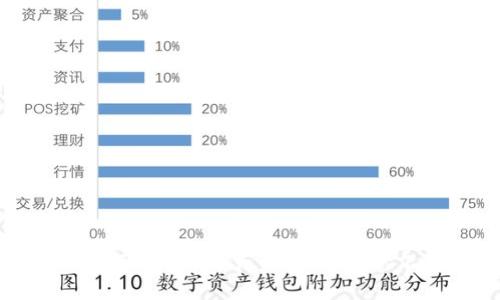 2023年电子钱包的6大关键功能,你不可不知!