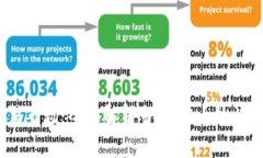 2023年币币交易市场：全面