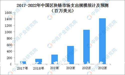 2023年最佳选择：如何在苹果设备上安全下载并使用Token.im