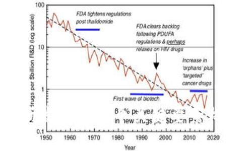 2023年数字货币钱包研发中心:7个关键要素构建安全高效的钱包系统