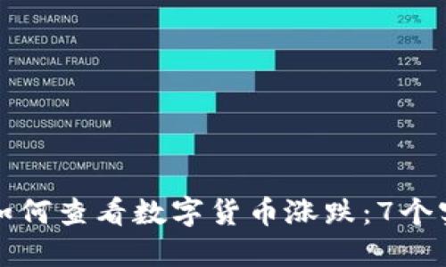 TP钱包如何查看数字货币涨跌：7个实用技巧