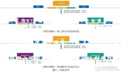   2023年ETH钱包手续费解析