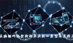 区块链网络架构的五大核