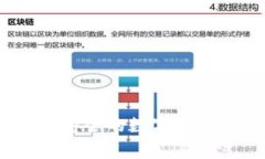    如何安全地进行TP钱包授