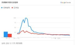 2023年TP钱包下载教程：4个