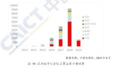 有效找回助记词的6种方法