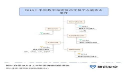 TP钱包安全性分析:2023年5大实用评测与建议