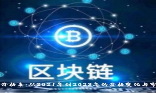 狗狗币历史价格表：从2021年到2023年的价格变化与市场趋势分析