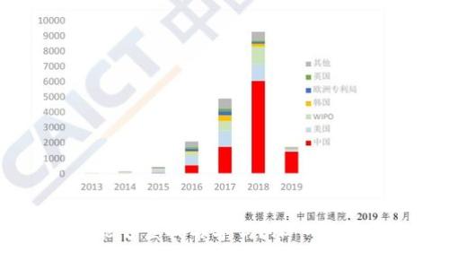 区块链钱包能够查找名字吗？深入解析与现实应用