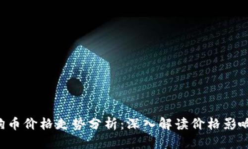 2023年10月狗狗币价格走势分析:深入解读价格影响因素与未来趋势
