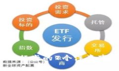 数字货币提现到银行卡的