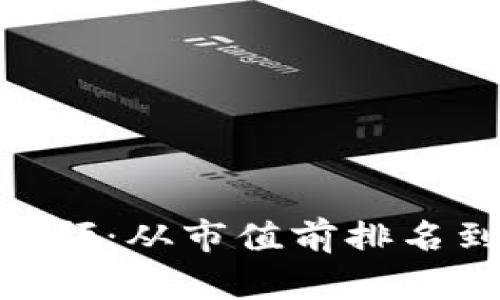 2023年狗狗币价格走势回顾：从市值前排名到历史底部的8个关键时刻