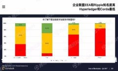 如何恢复忘记的TP钱包助记