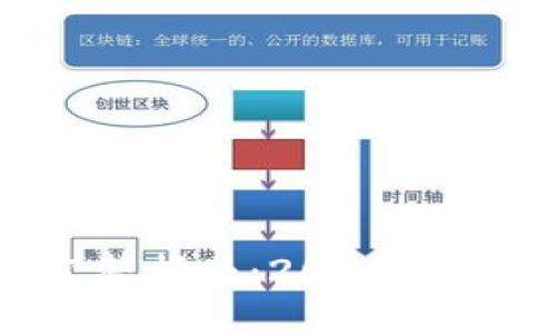 TP钱包买币的完整指南：2023年最新9步操作指南