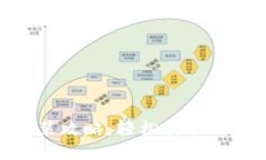2023年最新TP钱包安装攻略
