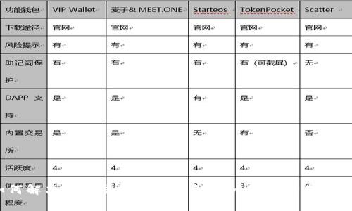 2023年如何解决数字货币钱包冻结的问题?5种有效的应对策略