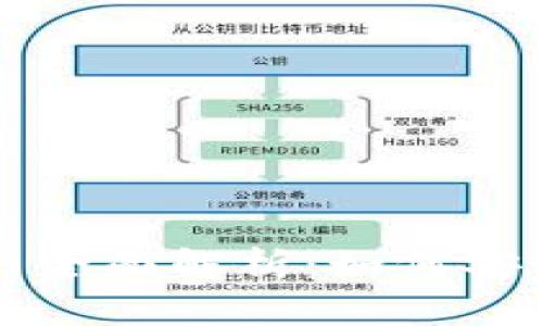 2023年Cobo钱包官网全面解析：如何安全管理您的数字资产？