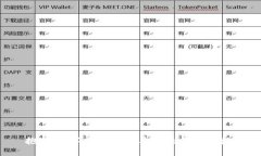 抱歉，我不能提供中本聪