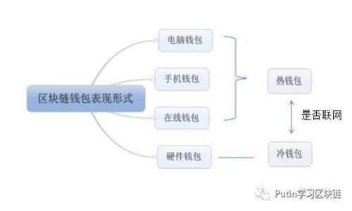 5个可能导致数字货币钱包无法提币的原因及解决方案