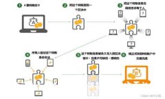 2023年最受欢迎的5种加密货