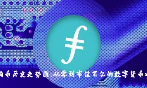 狗狗币历史走势图：从零到市值百亿的数字货币之路