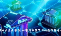 狗狗币历史走势图：从零