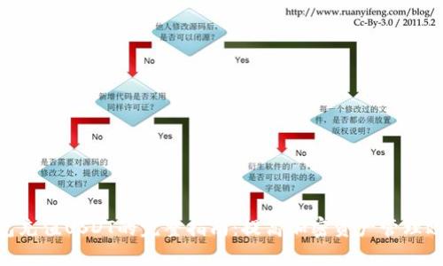 2023年TP钱包充值USDT的完整指南：提高加密资产管理效率的5个步骤