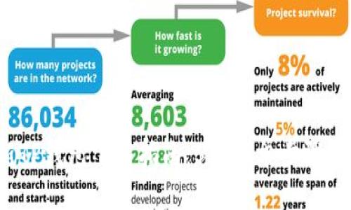 2023年最新TP钱包下载指南：5个简单步骤教你快速安装