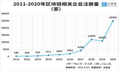 2023年虚拟币钱包与交易所钱包的9大区别及选择指南