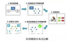 Topay钱包在中国的合法性分