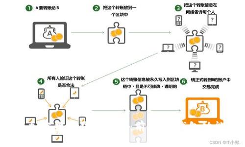 2023年美国加密货币钱包排名：前10大钱包功能和特点分析