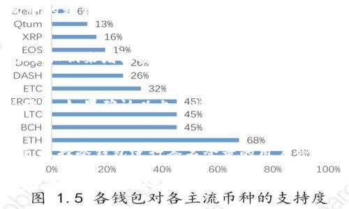   如何通过TP冷钱包实现安全、高效的签名登录：4个实用技巧 / 

 guanjianci TP冷钱包, 签名登录, 加密安全, 数字资产 /guanjianci 

认识TP冷钱包及其重要性
在数字资产管理日益重要的今天，冷钱包作为一种安全存储加密货币的方法，受到了越来越多用户的关注。TP冷钱包，作为一款备受信赖的产品，其设计旨在提供用户与区块链的安全链接。冷钱包的工作原理基于将私钥离线存储，从而防止黑客攻击带来的风险。

为何选择通过冷钱包进行签名登录
线上平台中频繁出现的安全漏洞使得越来越多用户选择冷钱包进行签名登录。签名过程相对简单，但却能够有效保护用户的数字资产。与传统方式相比，冷钱包通过加密算法确保只有用户本人才能进行操作。其优势在于，即使设备遇到故障或丢失，用户也不必担心数据泄露，因为私钥并不存储于网上。

TP冷钱包的基本设置
在选择TP冷钱包之前，用户需要了解如何进行基本的设置。下载完客户端后，用户需要创建一个新的钱包，设置密码并备份助记词。这里的助记词至关重要，一旦丢失将无法恢复资金。建议在安全的地方存放备份，一些用户甚至选择将其写在纸上，谨防遭遇网络攻击。

签名登录的原理与操作流程
签名登录的过程主要依赖于公钥和私钥的组合。首先，用户需要在TP冷钱包中选定要登录的平台。系统将生成一段待签名信息，并请求用户用冷钱包中的私钥进行签名。用户通过冷钱包生成签名后，将该信息返回给平台，从而完成身份验证。这一过程不涉及私钥网络传输，确保了其安全性。

签名登录的实用技巧
为了增强用户体验，TP冷钱包提供了一些实用技巧。首先，建议用户定期更新软件，以确保获取最新的安全功能。其次，利用钱包的多签名功能，设置多个私钥来增强安全性，从而在不同设备之间分布资产。此外，用户还可以设定交易限额，这在一定程度上可以控制损失。同时，学会及时识别钓鱼网站与虚假信息，避免在不可信的平台操作。

常见问题及解决方案
在使用TP冷钱包时，用户常常会遇到一些问题。比如，登录时提示签名失败。这种情况下，用户首先要检查输入的助记词是否正确，私钥是否处于最新状态。如果确认以上无误，但依然无法登录，可以尝试更换网络环境，以排除因网络问题导致的错误。

前景展望
随着区块链技术的不断发展，冷钱包的需求将持续增长。TP冷钱包将不断更新其功能，以适应用户的需求和安全标准。同时，随着用户的安全意识增强，选择冷钱包进行签名登录的用户会越来越多。为用户提供更高效的安全服务，TP冷钱包正是在这一领域中不懈努力的先锋。

总之，通过TP冷钱包进行签名登录，不仅能提高安全性，还能有效地管理用户的数字资产。冷钱包的设计宗旨在于为用户提供一个便捷的数字资产管理平台，而不妨碍其对安全性的考量。越来越多的使用者开始了解到数字货币的重要性及其可能带来的价值，冷钱包的运用将成为未来数字资产管理的主流选择。