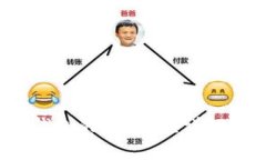 如何获得TP钱包的矿工费？