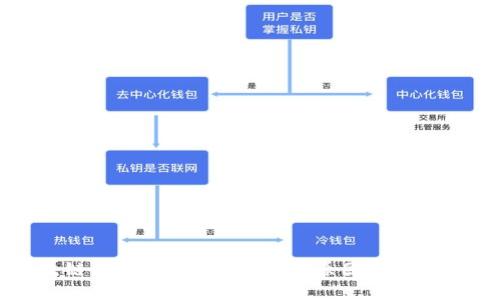 区块链钱包转账卡住的5大原因及解决方案