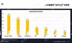 TP钱包交易总是显示“授权